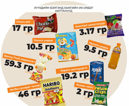 Үндэсний бэлгэдэлгүй, чихэр нь ихэдсэн бэлэгнээс татгалзъя